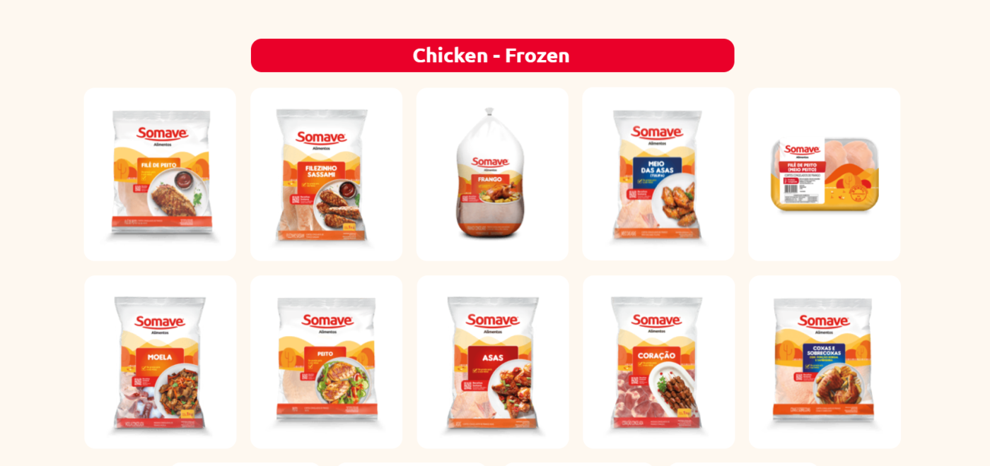 SOMAVE AGROINDUSTRIAL LTDA frozen chicken